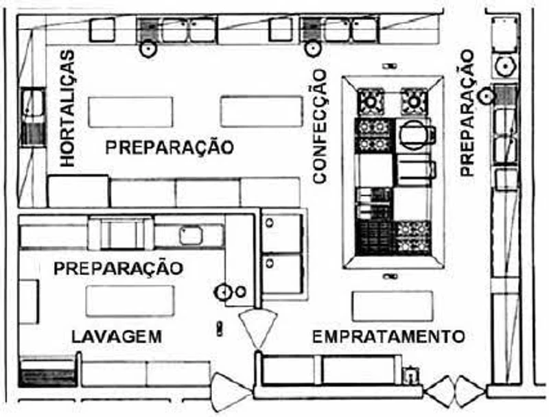 Projeto de Cozinha Industrial