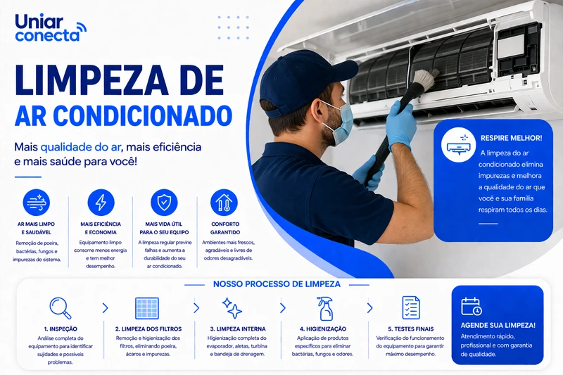 Limpeza de Ar Condicionado