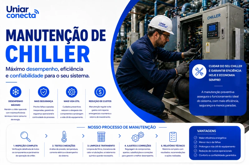 Uniar Conecta