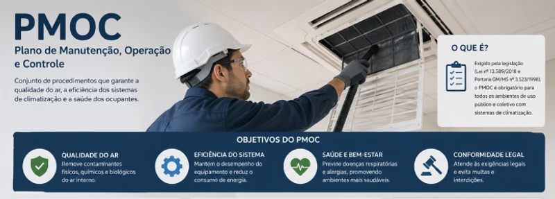 O que é PMOC e Quando é Obrigatório por Lei?