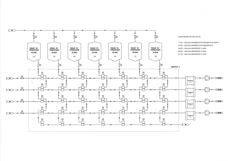 Automação para Pasteurizadores